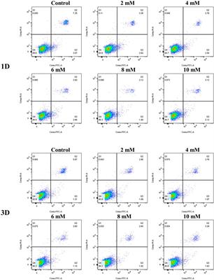 Biodegradability and Cytocompatibility of 3D-Printed Mg-Ti Interpenetrating Phase Composites